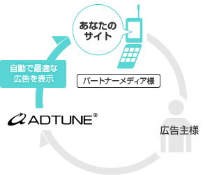 AD TUNE（アドチューン）